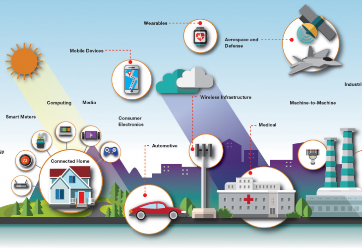 The IoT enables a vast array of sensing and data gathering devices to be installed, connected and set up at low cost by non-specialist staff with a standardised communication network and data analysis tools.